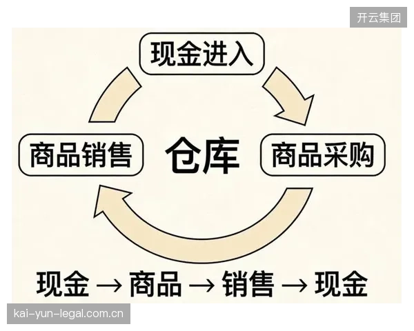 为何DTC品牌越追求数据精准，其“柔性”供应链下的库存积压反而越严重？